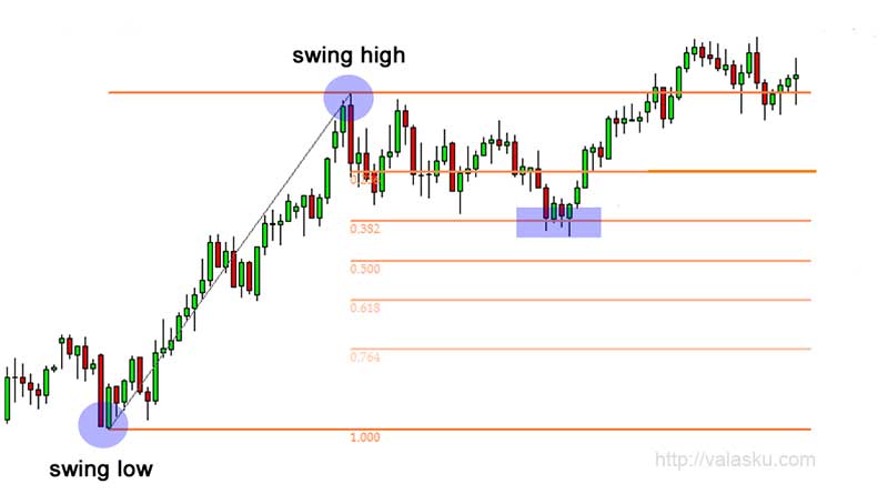 Detail Angka Fibonacci Retracement Nomer 13