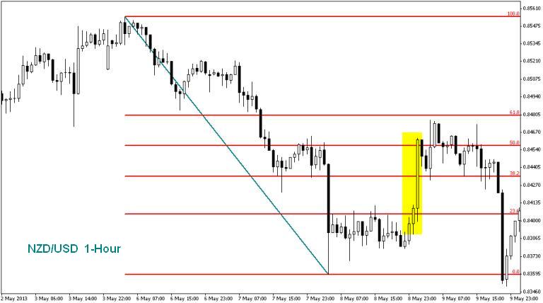 Detail Angka Fibonacci Retracement Nomer 14