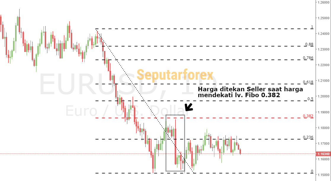 Detail Angka Fibonacci Retracement Nomer 15