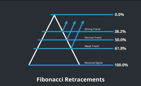 Detail Angka Fibonacci Retracement Nomer 17