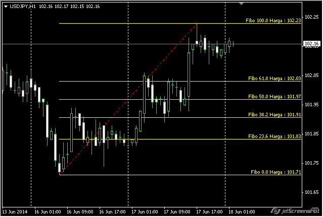 Detail Angka Fibonacci Retracement Nomer 18