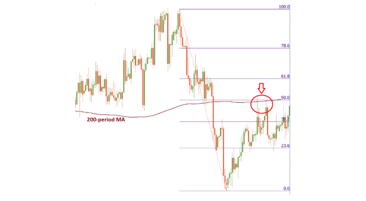 Detail Angka Fibonacci Retracement Nomer 3