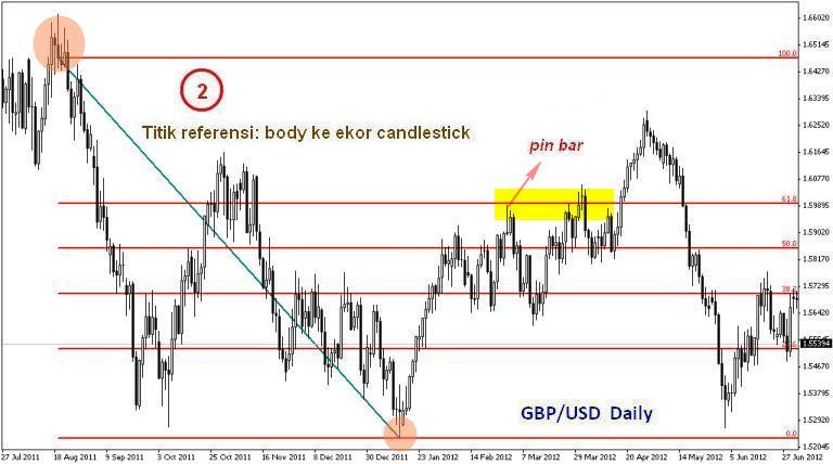 Detail Angka Fibonacci Retracement Nomer 20