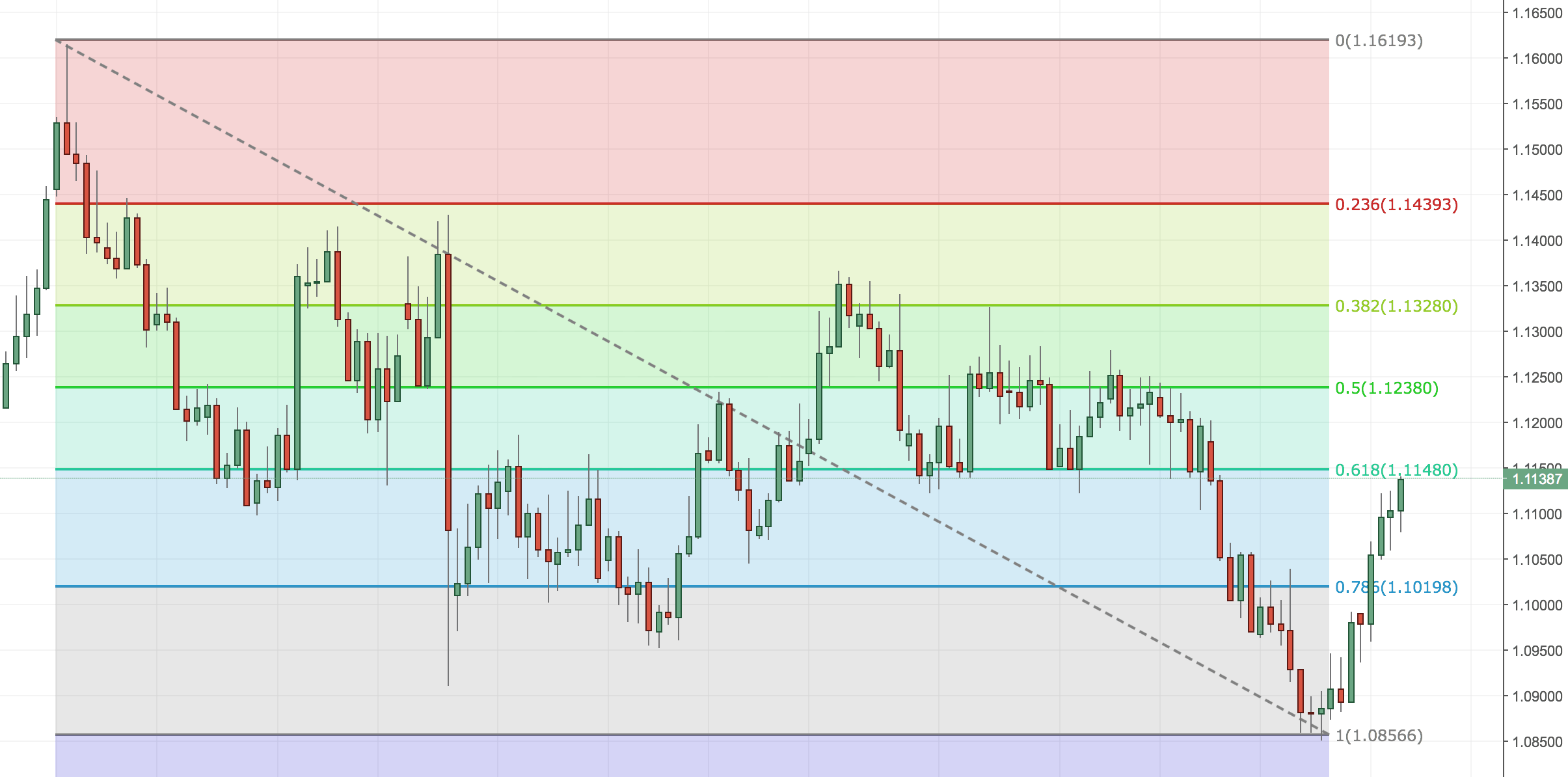 Detail Angka Fibonacci Retracement Nomer 21