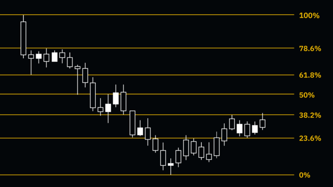 Detail Angka Fibonacci Retracement Nomer 23