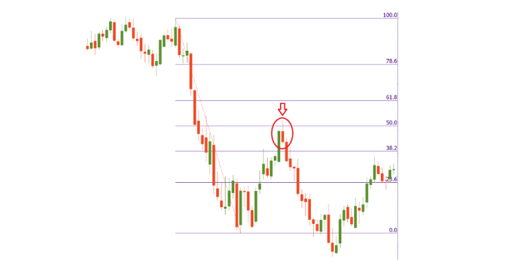 Detail Angka Fibonacci Retracement Nomer 27