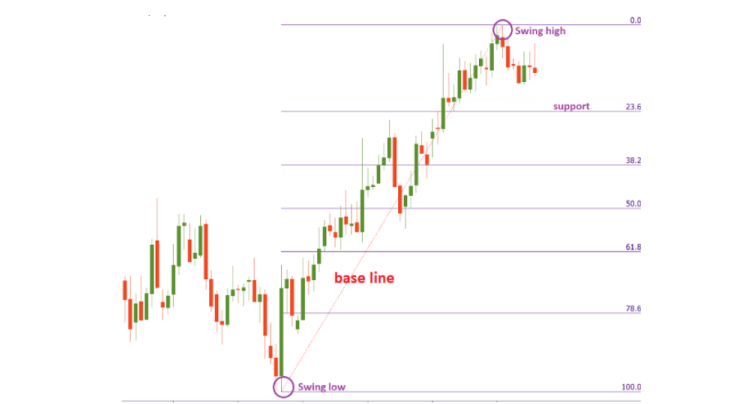 Detail Angka Fibonacci Retracement Nomer 4