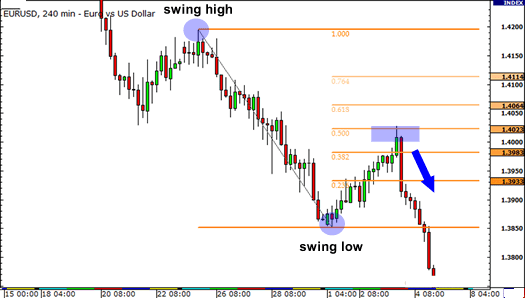 Detail Angka Fibonacci Retracement Nomer 28