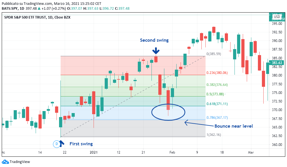 Detail Angka Fibonacci Retracement Nomer 29