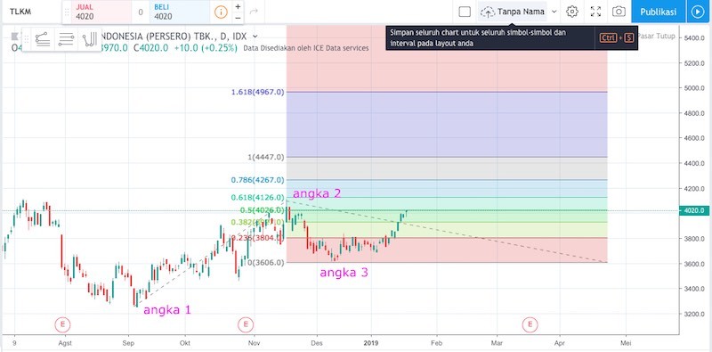 Detail Angka Fibonacci Retracement Nomer 31