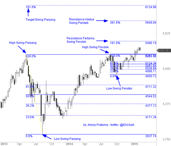 Detail Angka Fibonacci Retracement Nomer 32