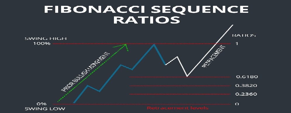 Detail Angka Fibonacci Retracement Nomer 34