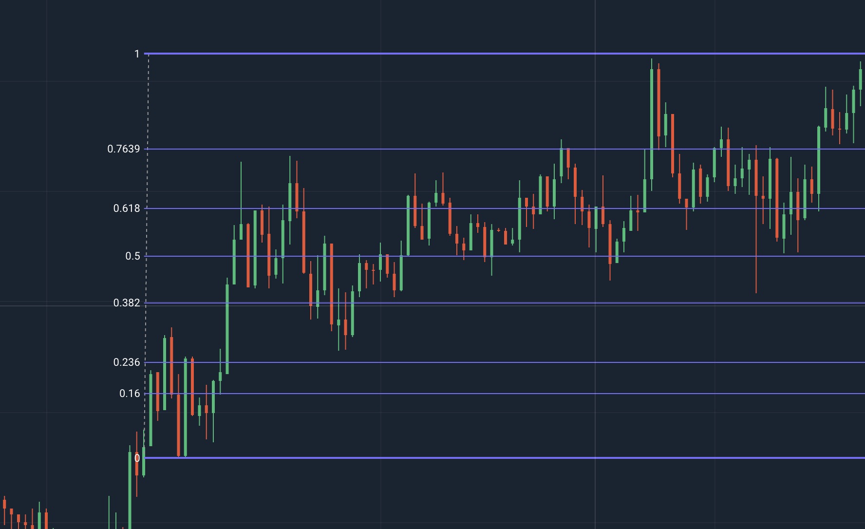 Detail Angka Fibonacci Retracement Nomer 35