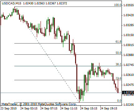 Detail Angka Fibonacci Retracement Nomer 36