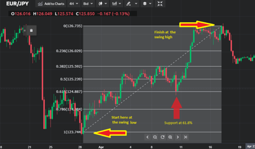 Detail Angka Fibonacci Retracement Nomer 5