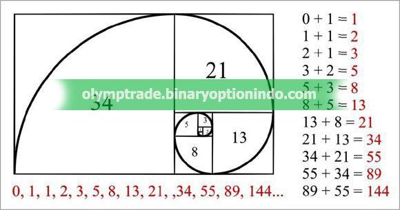 Detail Angka Fibonacci Retracement Nomer 38