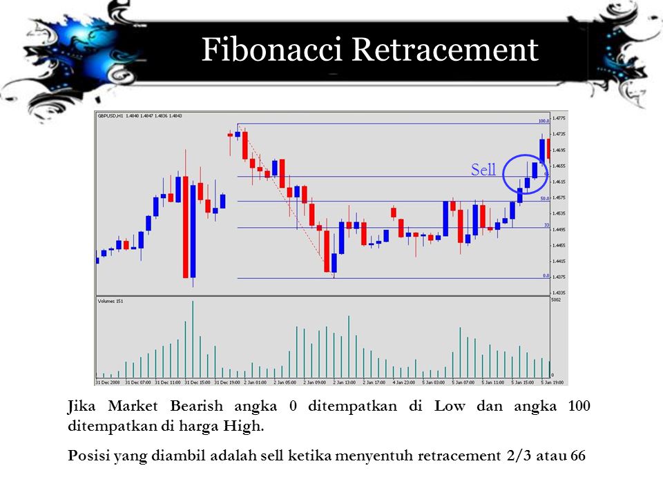 Detail Angka Fibonacci Retracement Nomer 42