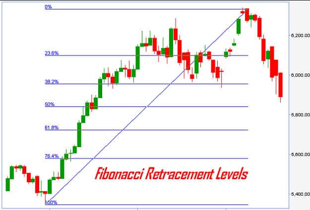 Detail Angka Fibonacci Retracement Nomer 44