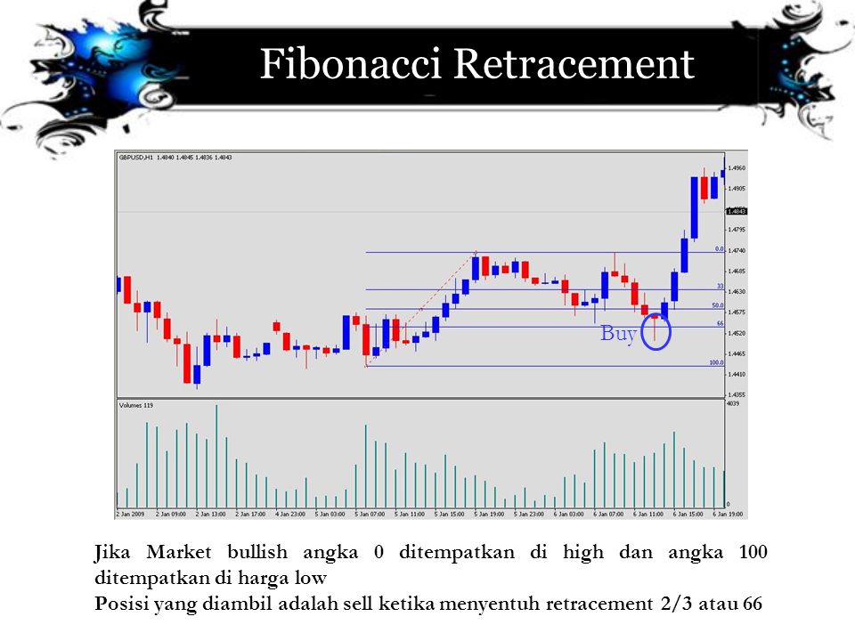 Detail Angka Fibonacci Retracement Nomer 50