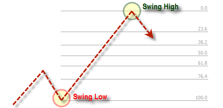 Detail Angka Fibonacci Retracement Nomer 52