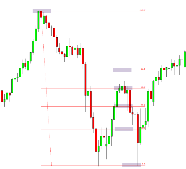 Detail Angka Fibonacci Retracement Nomer 7