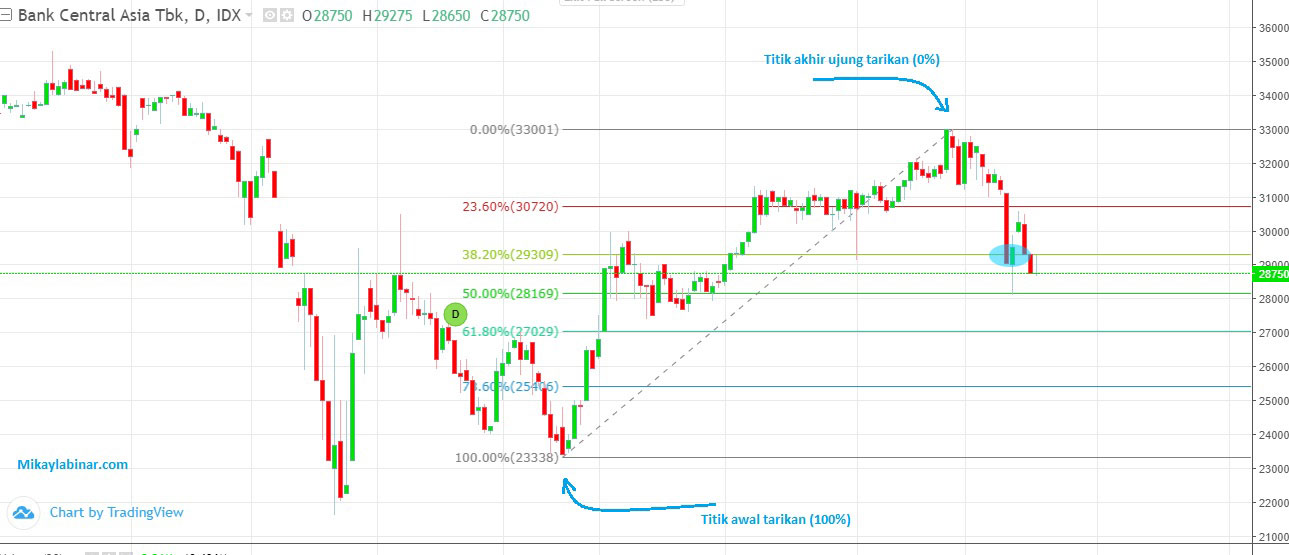 Detail Angka Fibonacci Retracement Nomer 8