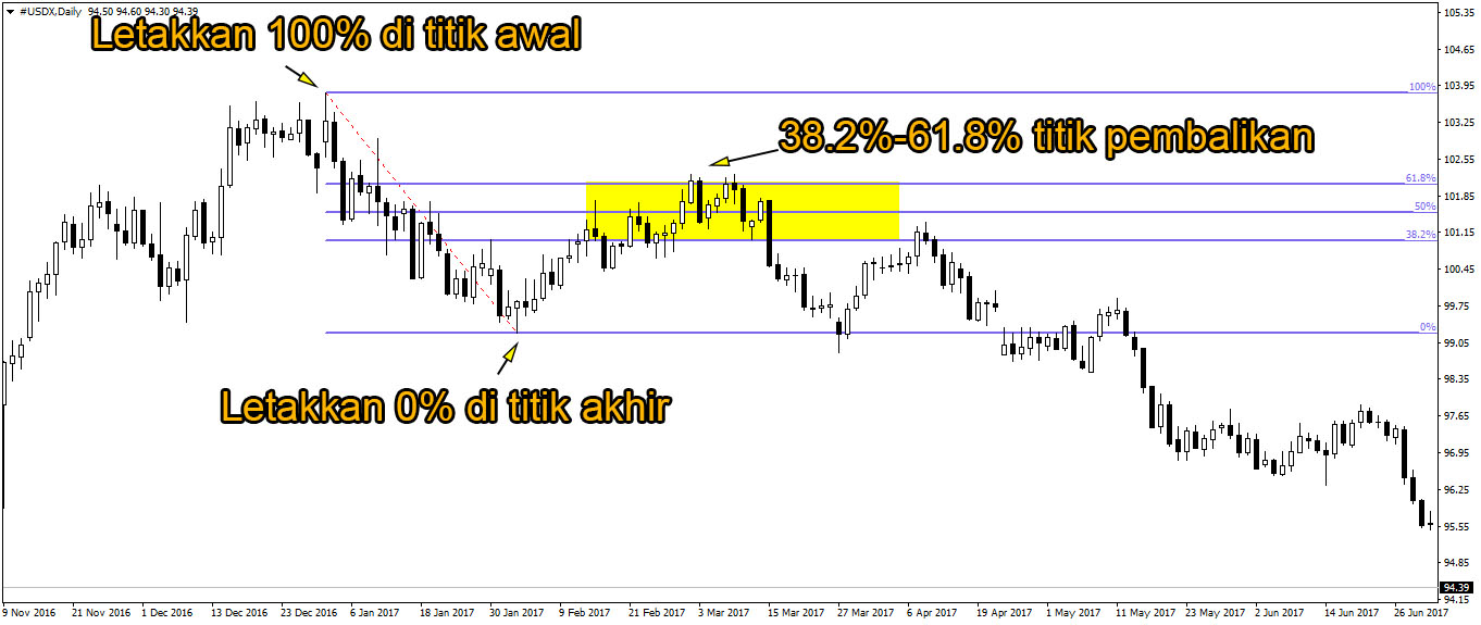 Detail Angka Fibonacci Retracement Nomer 9