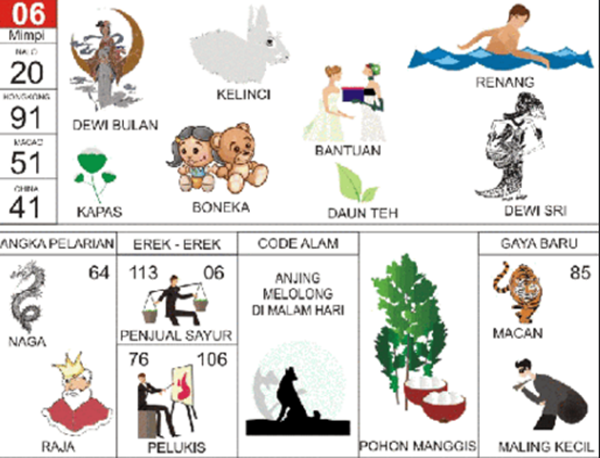 Detail Angka Mimpi 2d Bergambar Nomer 24