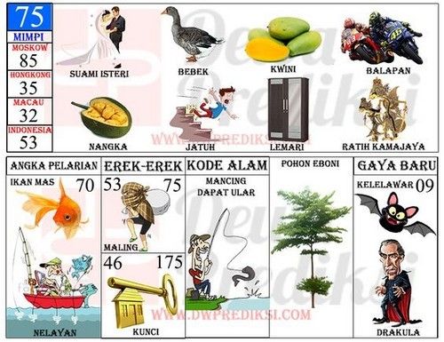 Detail Angka Mimpi 2d Bergambar Nomer 55