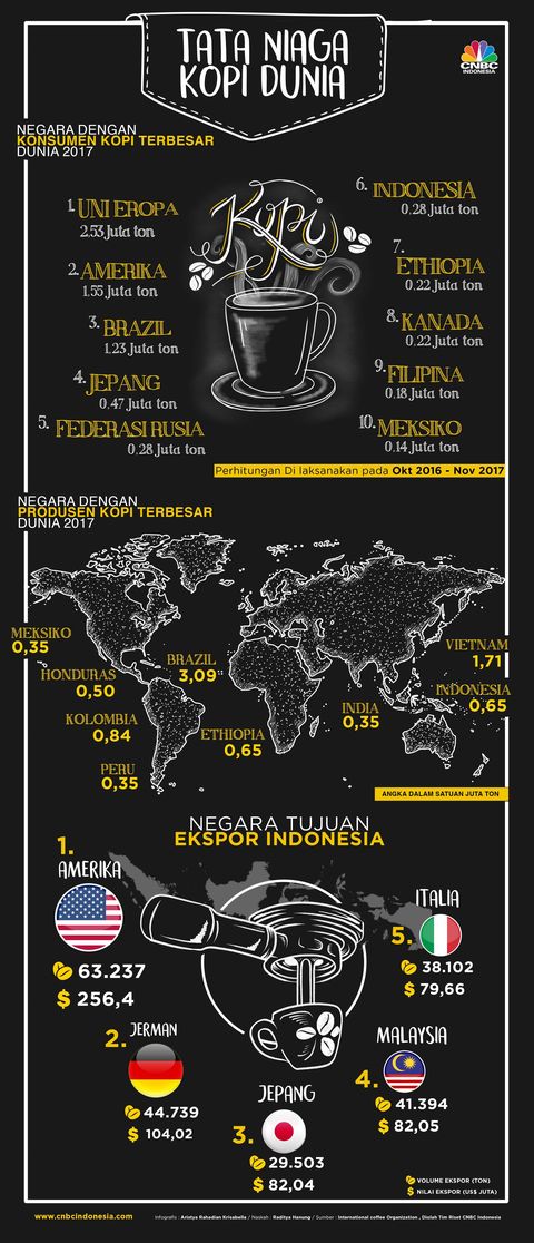 Angka Minum Kopi - KibrisPDR