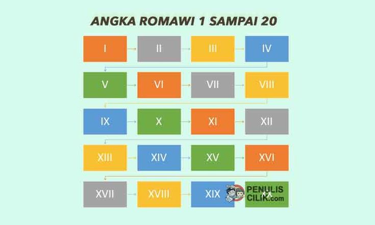 Detail Angka Romawi 24 Nomer 53