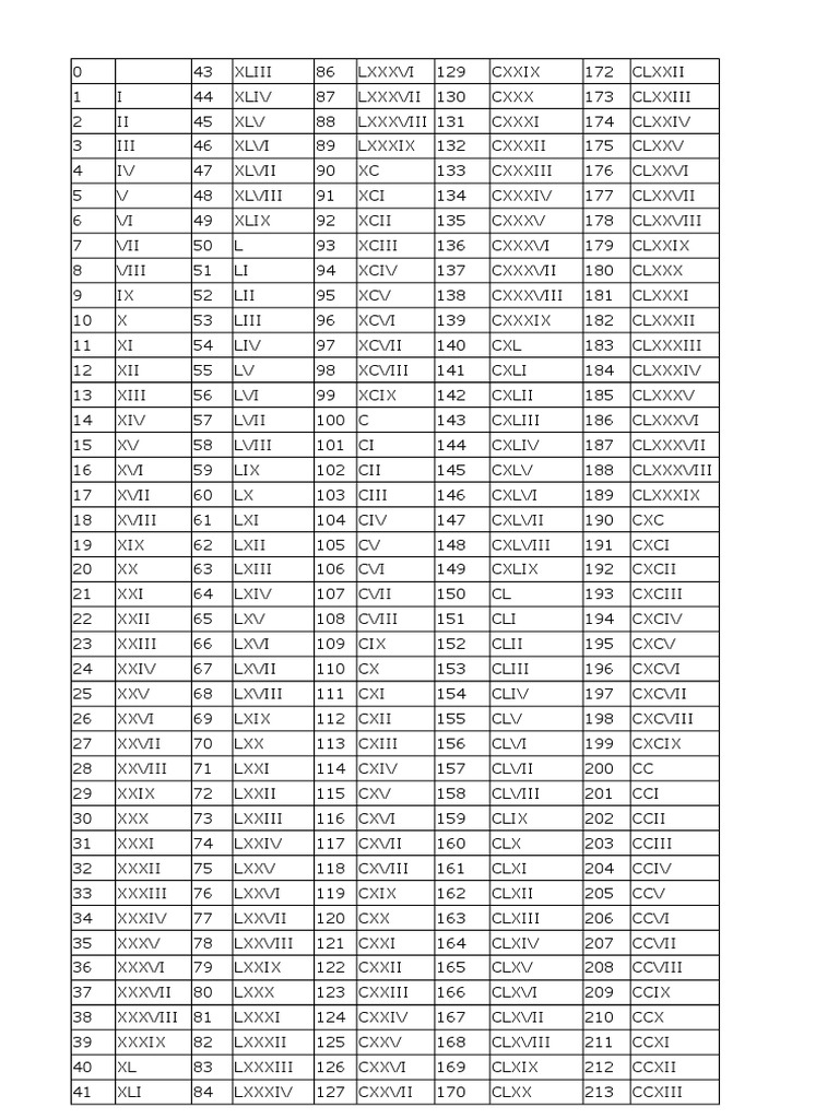 Detail Angka Romawi 60 Sampai 100 Nomer 15