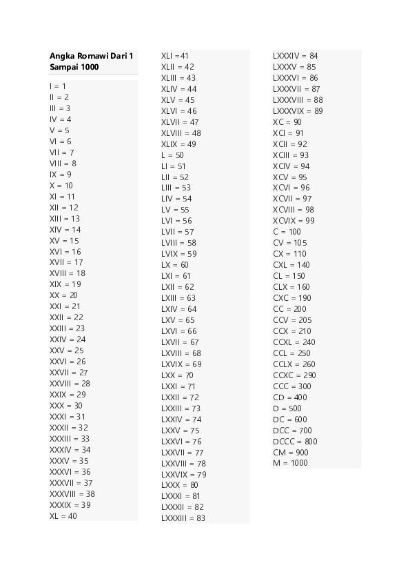Detail Angka Romawi 60 Sampai 100 Nomer 23