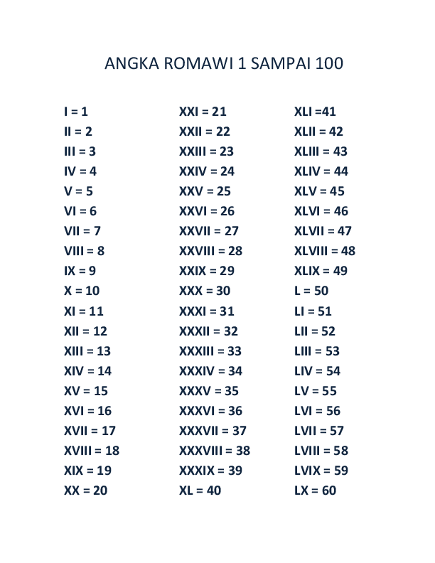 Detail Angka Romawi 60 Sampai 100 Koleksi Nomer 5