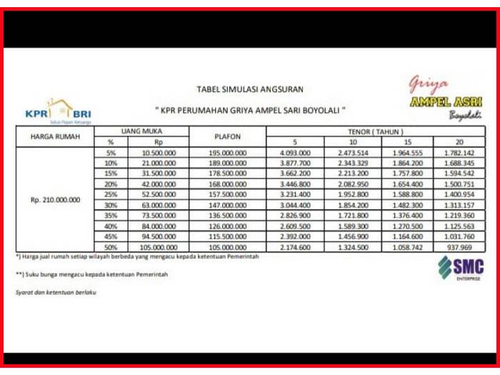 Detail Angsuran Rumah Kpr Nomer 17