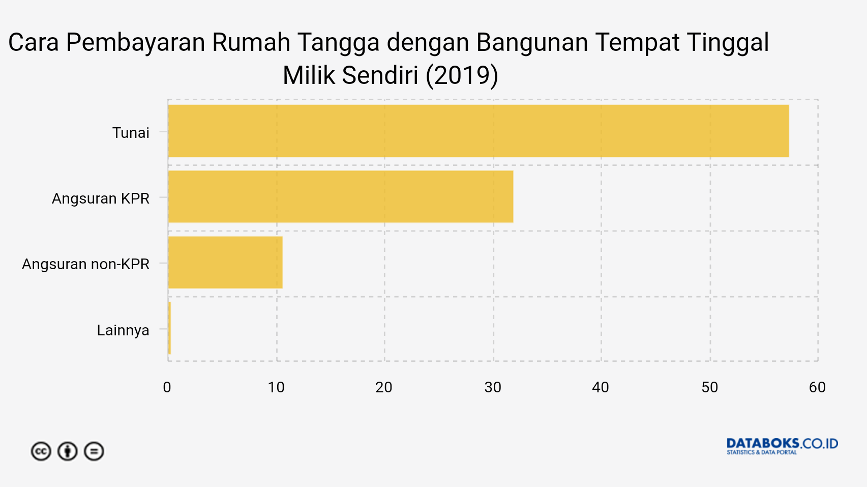 Detail Angsuran Rumah Kpr Nomer 46