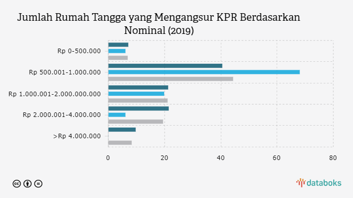 Detail Angsuran Rumah Kpr Nomer 56