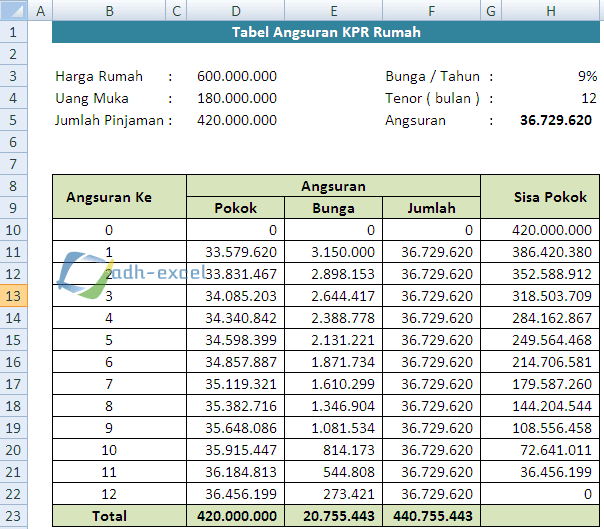 Detail Angsuran Rumah Kpr Nomer 10