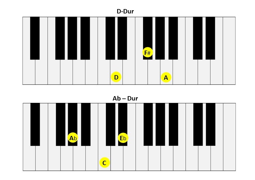 Detail D Moll Akkord Klavier Nomer 11