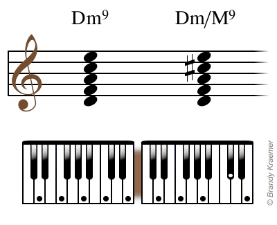 Detail D Moll Akkord Klavier Nomer 23