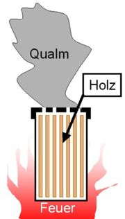 Holzkohle Chemische Formel - KibrisPDR