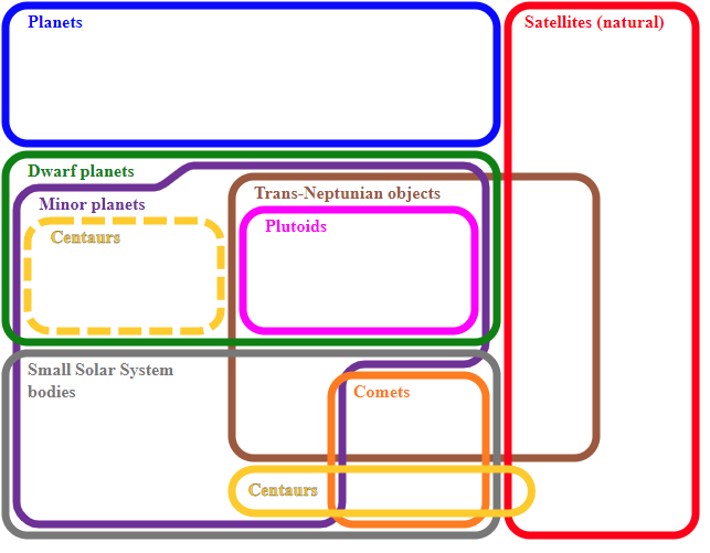 Detail Venn Diagramm Rechner Nomer 20