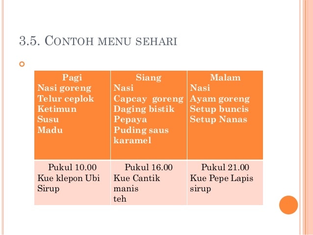 Detail Contoh Menu Sehari Penyakit Ginjal Nomer 22