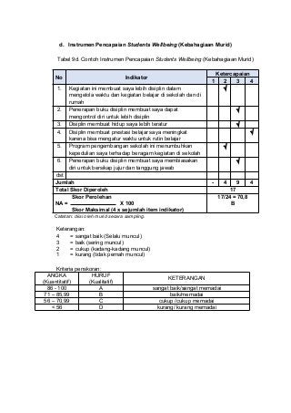 Detail Contoh Merancang Novel Nomer 31