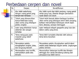 Detail Contoh Merancang Novel Nomer 6