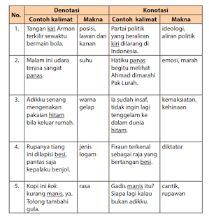 Detail Contoh Merancang Novel Nomer 7