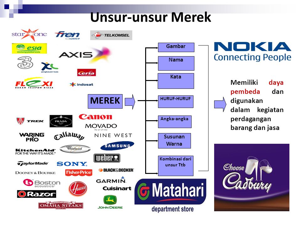 Detail Contoh Merek Jasa Nomer 30