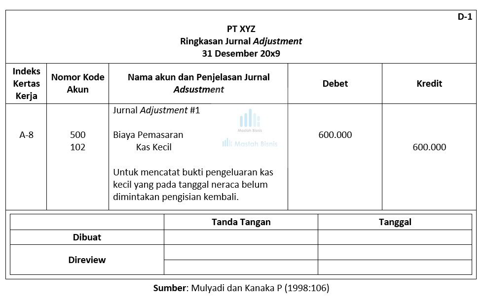 Detail Contoh Meringkas Jurnal Nomer 38