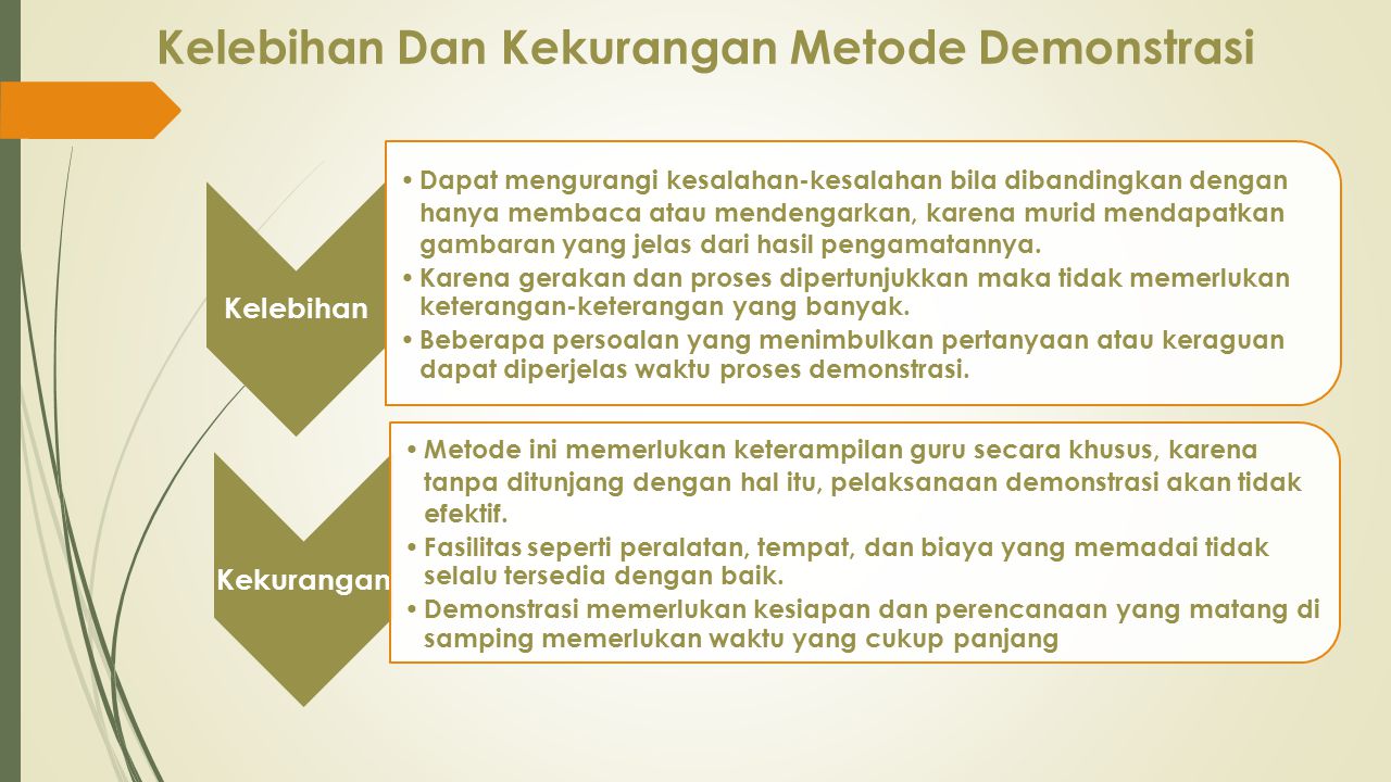 Detail Contoh Metode Demonstrasi Nomer 22