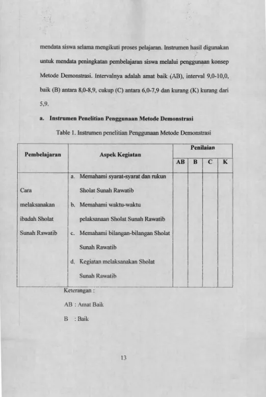 Detail Contoh Metode Demonstrasi Nomer 43